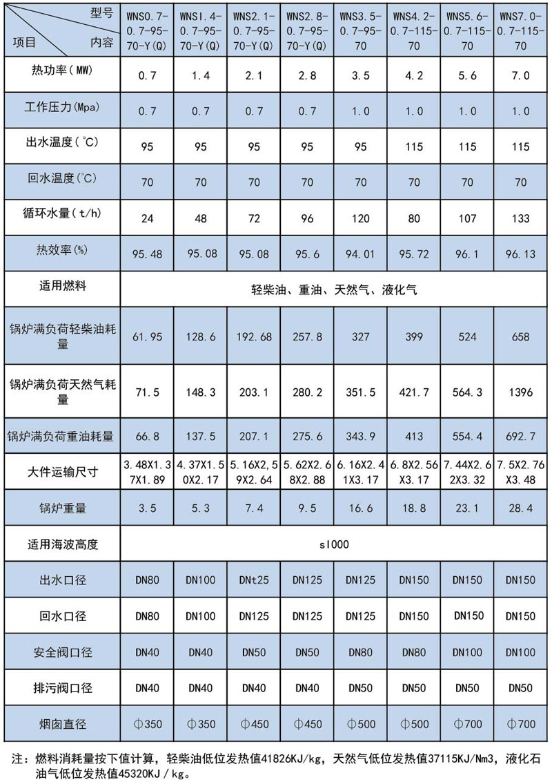 WNS系列燃油(燃?xì)?蒸汽鍋爐